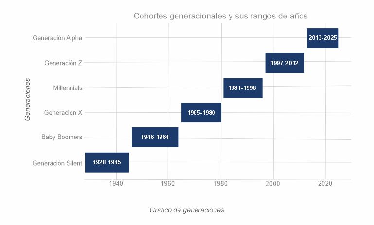 La Generación Alpha: estrategias de marketing